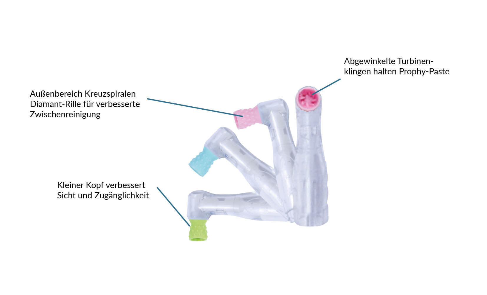 Einweg-Prophy-Angles, Polierkelch, 60°-Drehung, regular (White)