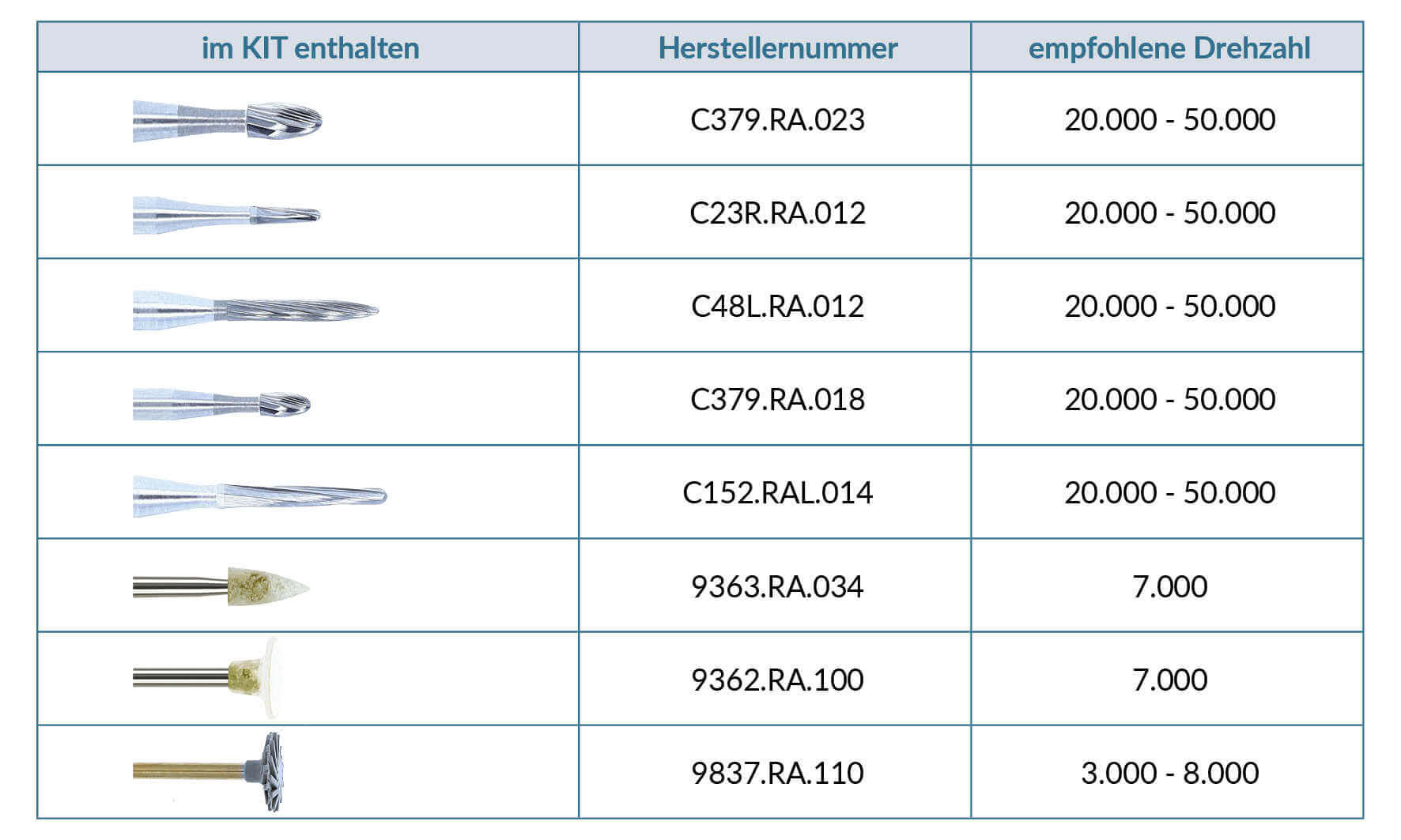 Jota Orthodontic Kit, Winkelstück